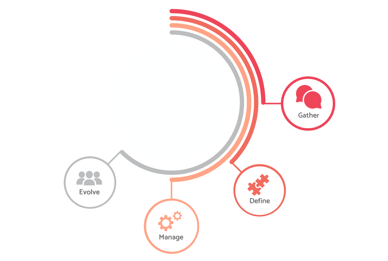 requirements-baseline-process-implementation-visure-solutions