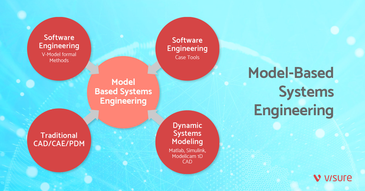 Traditional Systems Engineering Vs Model Based Systems Engineering