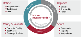 Visure Requirements for Systems Engineering Visure Requirements for Systems Engineering