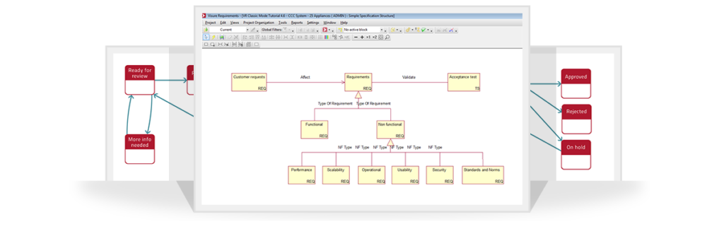 Process Driven