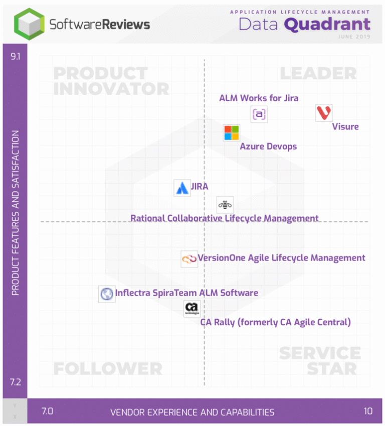 Visure Application Lifecycle Management Tools Report 2019 Visure Application Lifecycle Management Tools Report 2019