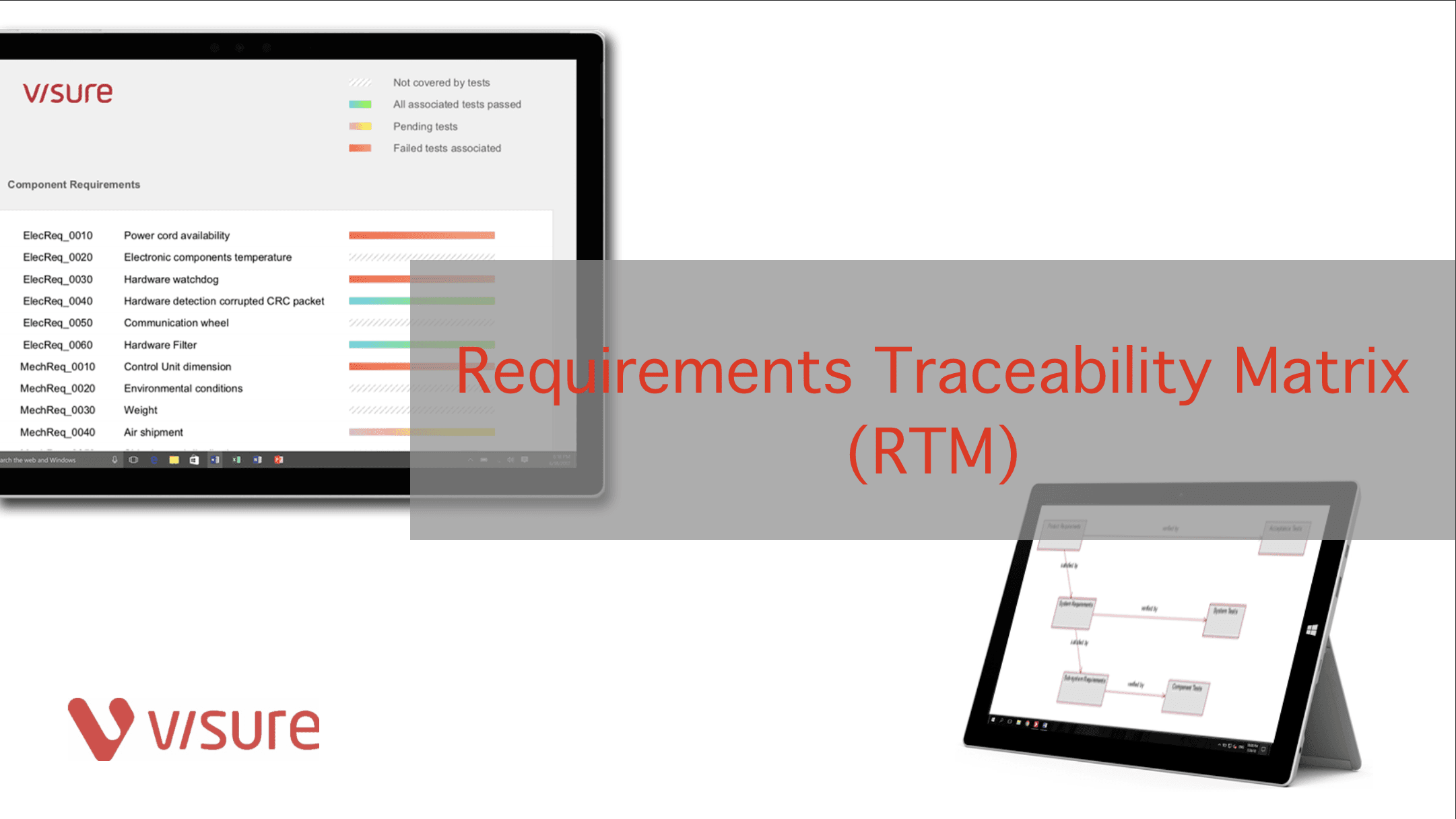 Requirements Traceability Matrix Requirements Traceability Matrix