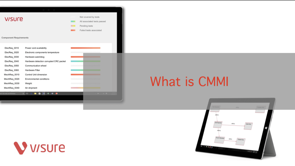 What Is Cmmi Free White Paper Visure Solutions