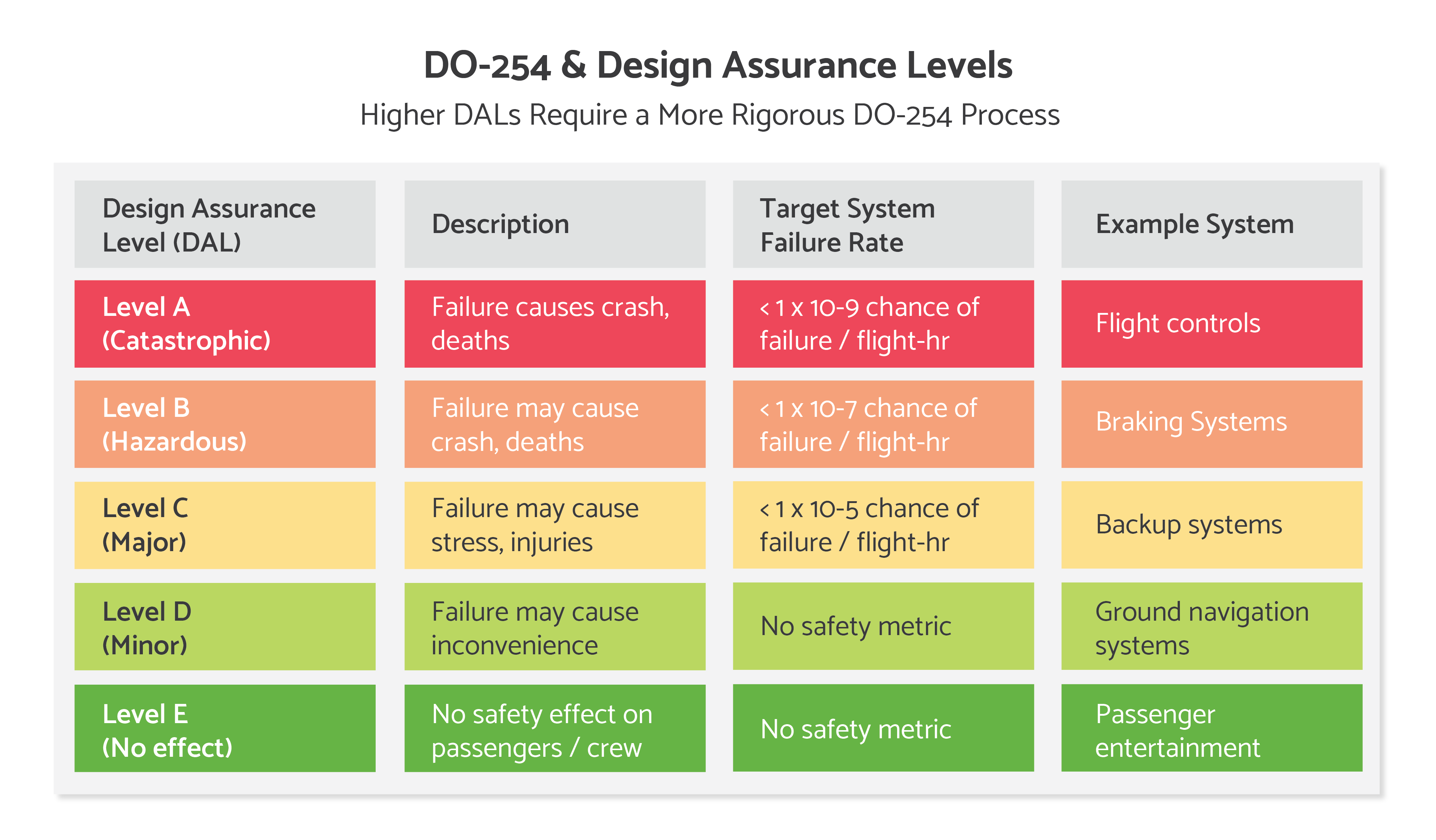 DO-254 Guide: Introduction to RTCA DO-254 Standard Certification ...