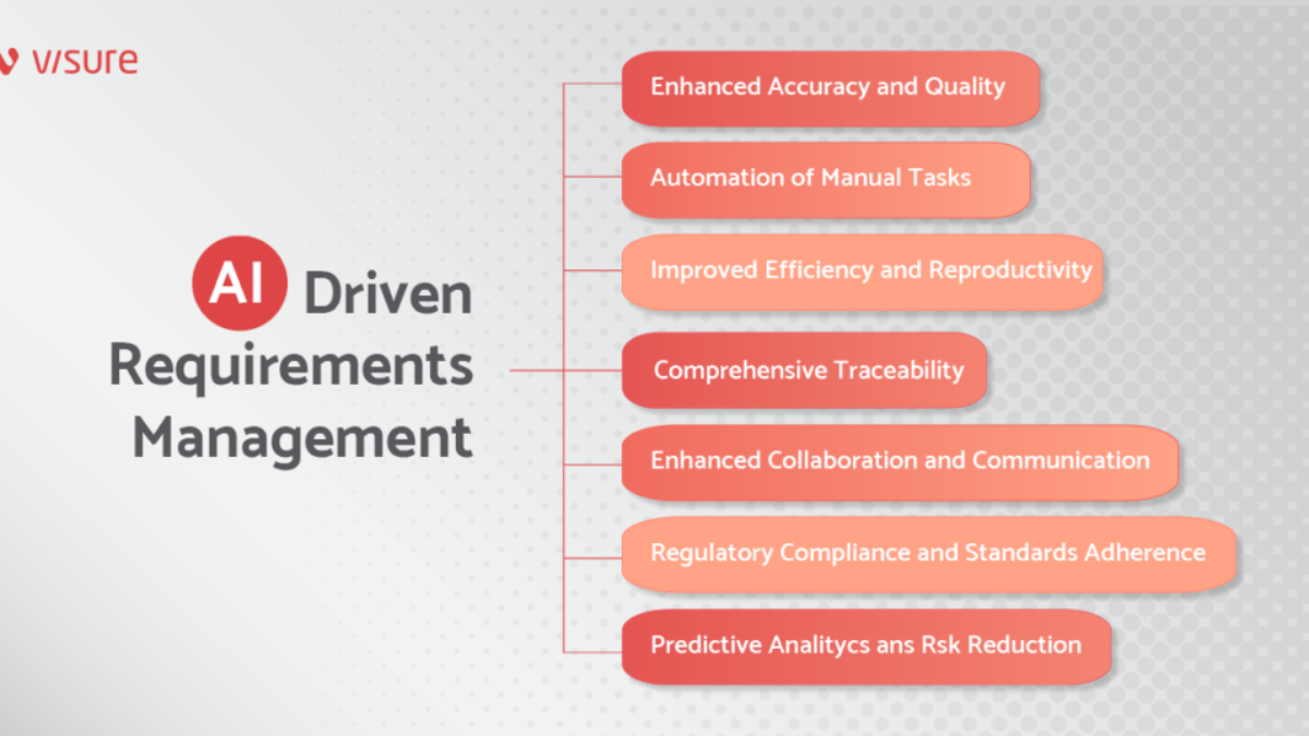 Управление требованиями на основе ИИ: как ИИ меняет ландшафт управления  требованиями - Visure Solutions