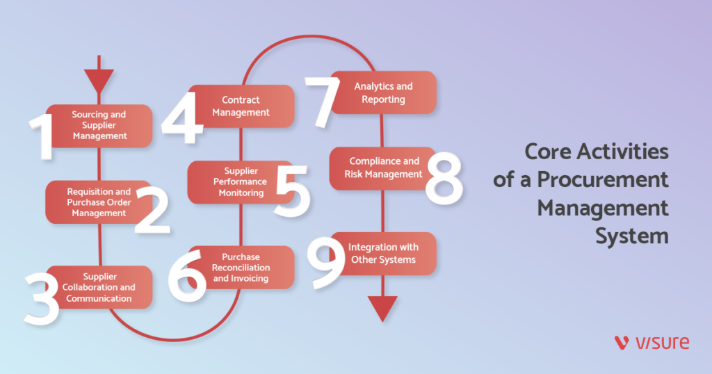 Requirements Management Tools