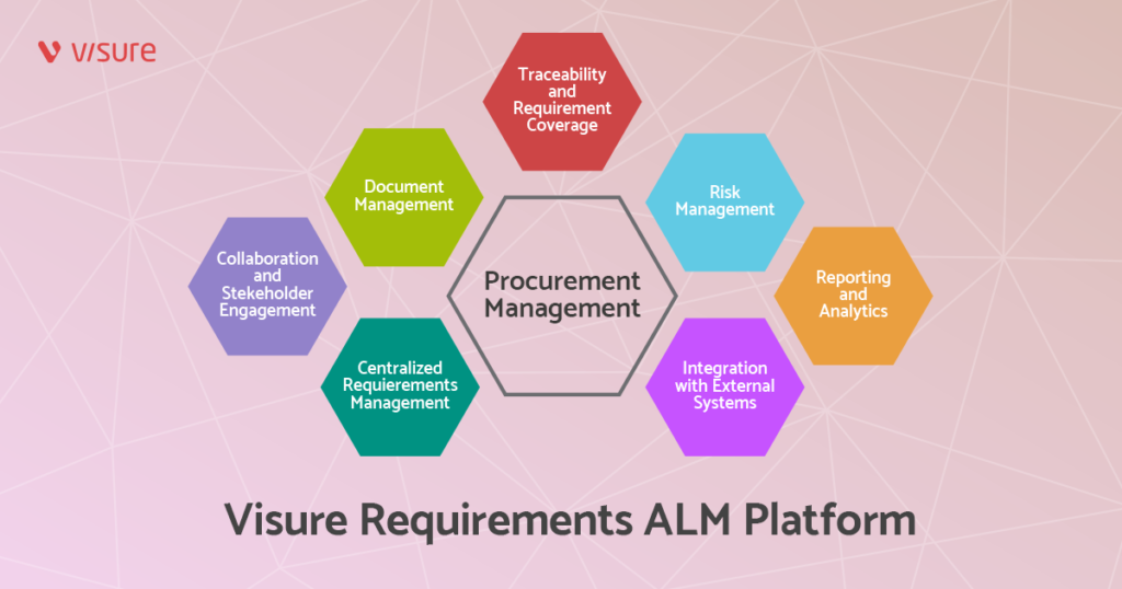 Современные требования ALM-платформы