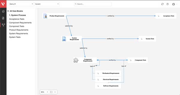 Requirements Data Modeling MBRE