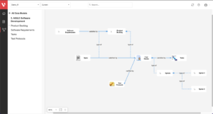 V Model in System Engineering - Visure Solutions