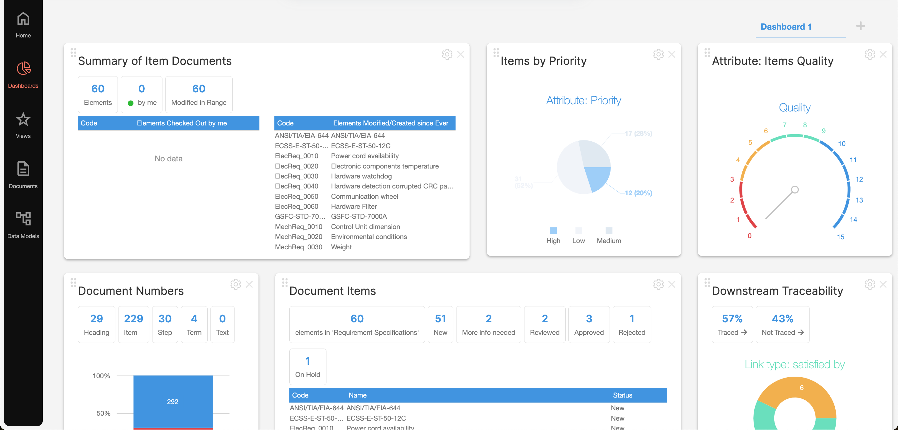 Visure PLM Dashboard