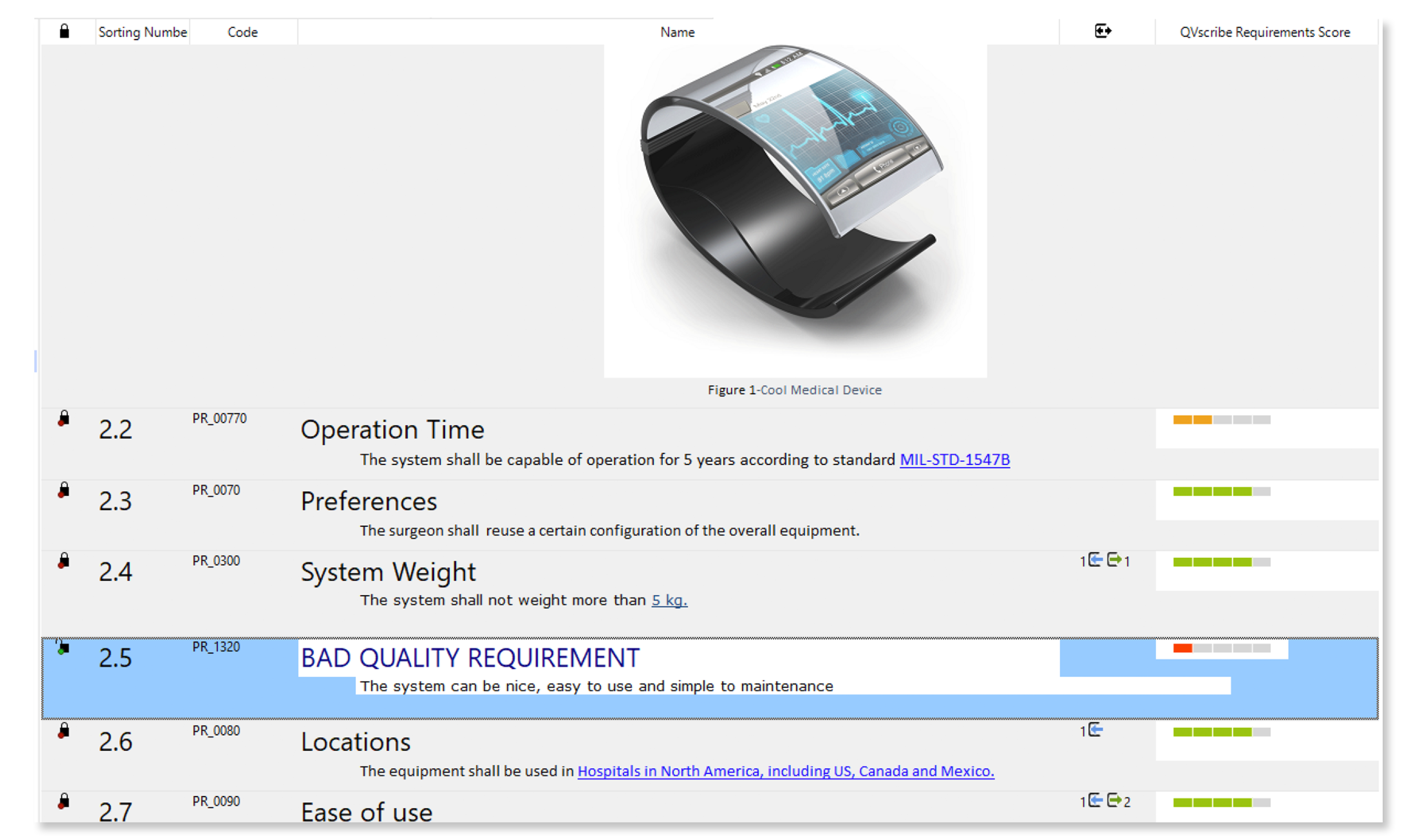 Visure Quality Management - Requirements Indicators