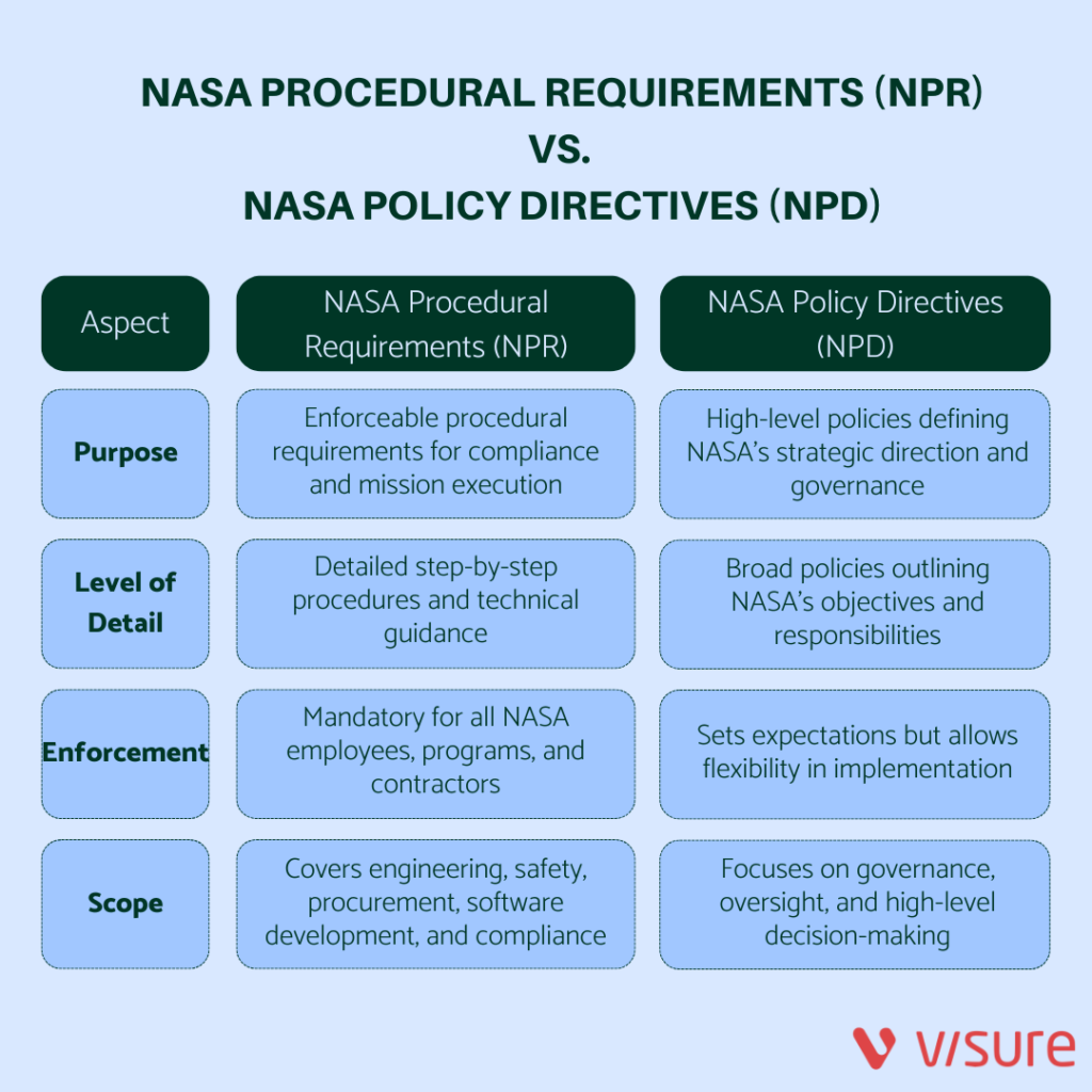 NASA NPS VS NPD