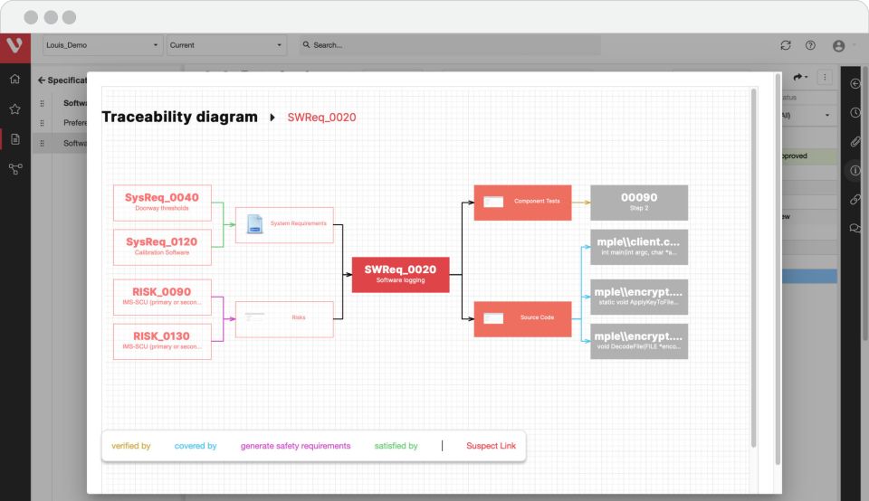 Visure Traceability Diagram