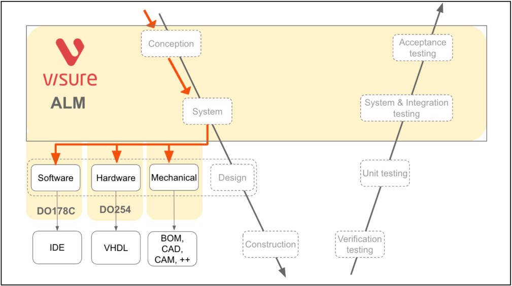 Visure Integrated CRA